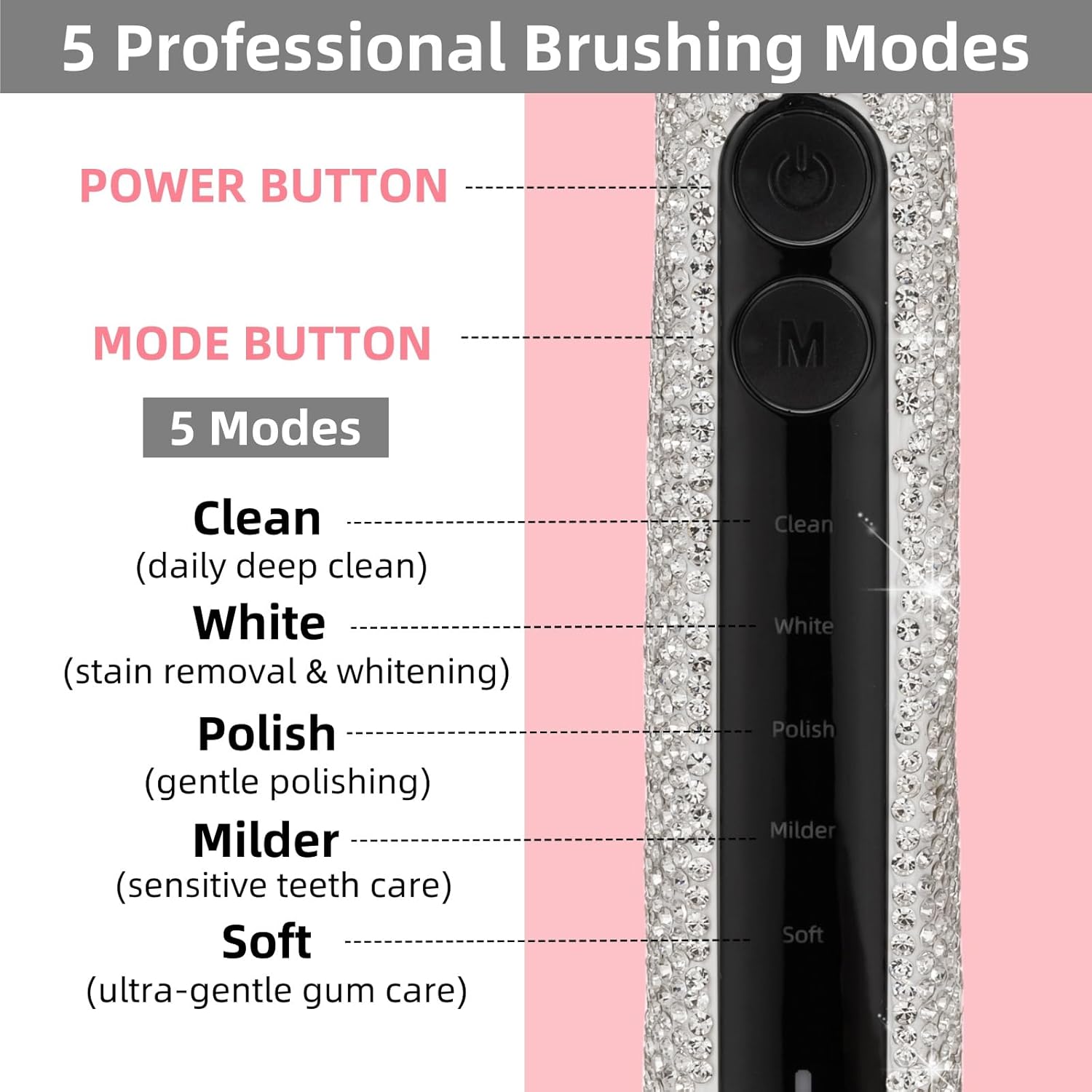 Sonic Electric Toothbrush  Rechargeable Toothbrushes for Adults with 6 Brush Heads Vibrating Toothbrush-5 Modes, USB-C Fast Charge,2Min Smart Timer,IPX7 Waterproof(White)